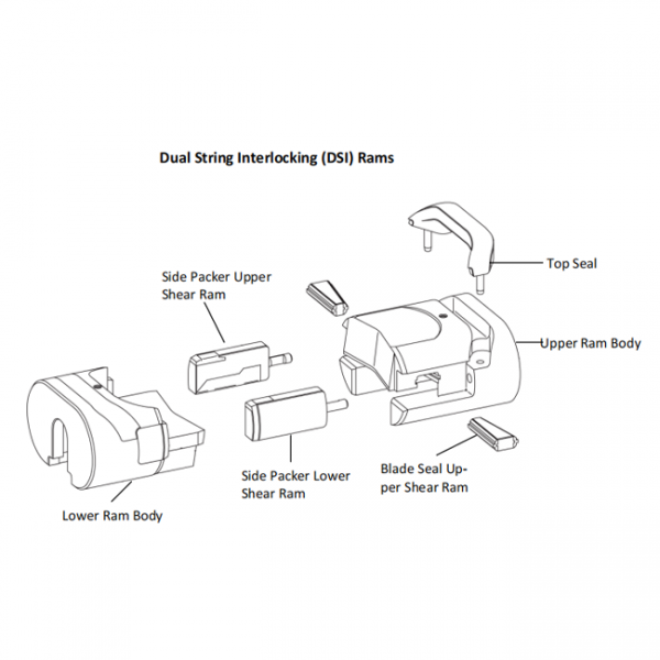 U & UM BOP DSI and DVS Shear Rams | Dual String Interlocking Shear Ram ...