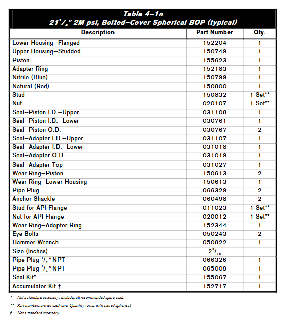 21-2K-SHAFFER-ANNULAR-BOP-PART-LIST