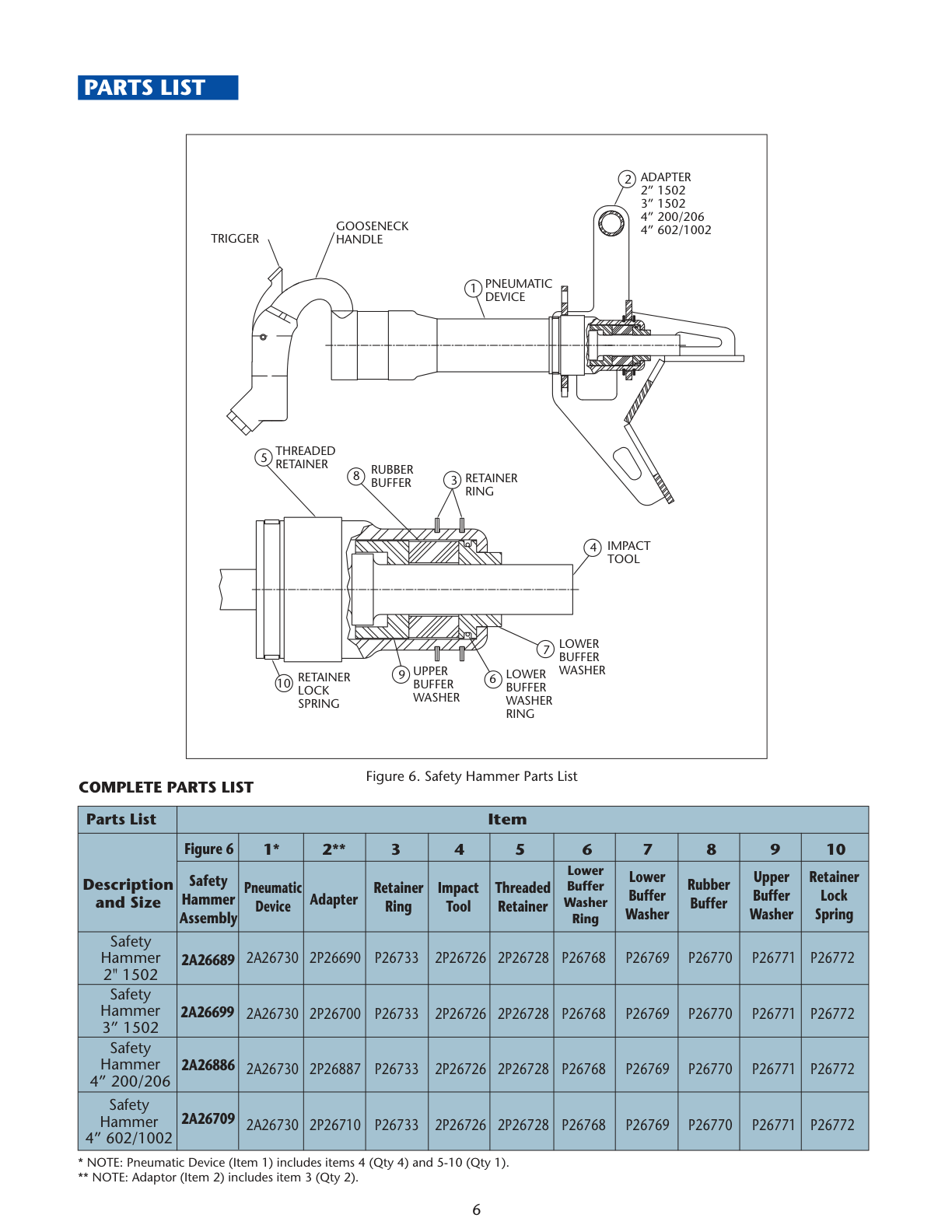 CAMTOP Safety Hammer assembly diagram showing pneumatic device, adapter, gooseneck handle, threaded retainer, impact tool and all internal components