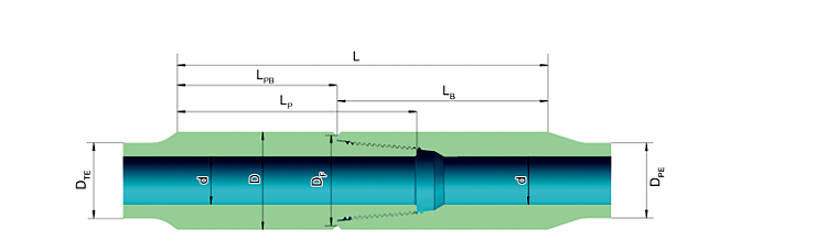 CAMTOP Tool Joint - Pin and Box Dimension Reference CAMTOP Tool Joint Structure Diagram - Pin OD, Box OD, Pin Length, Box Length Dimensions