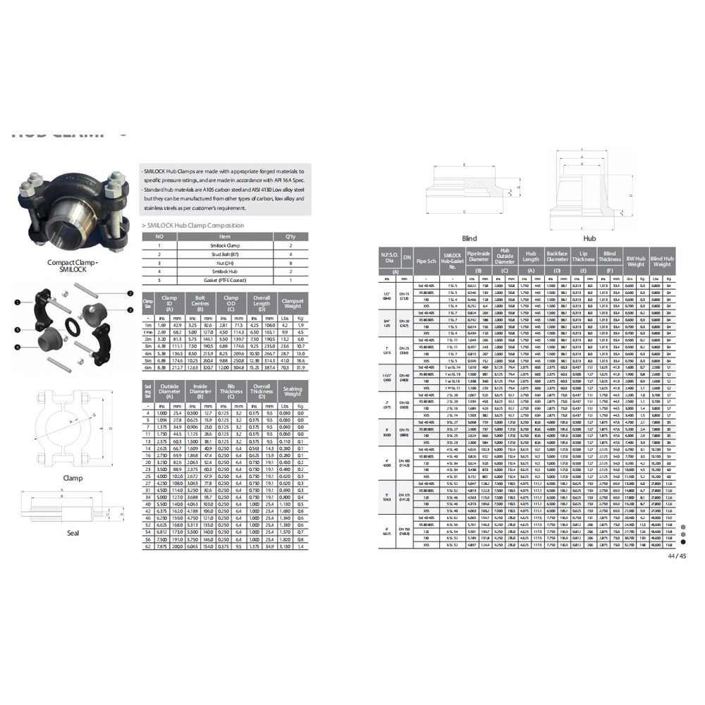 CAMTOP SMLOCK Hub Clamp Assembly Drawing — API 16A compact clamp connector with 5-piece composition (Smlock Clamp, Stud Bolt, Nut C10, Smlock Hub, Gasket IP16 Control), available in 1/2