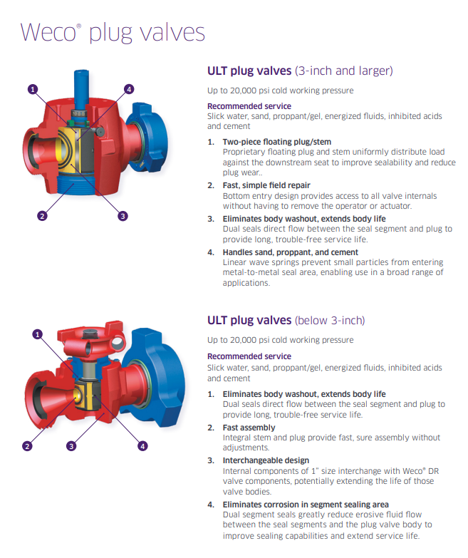 CAMTOP Weco Plug Valve Cutaway Diagram - ULT Series 3-inch and larger plus below 3-inch designs - Floating plug stem, seal segment, body, operator components