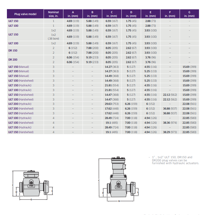 CAMTOP Weco Plug Valve Dimensions Table - A through G dimensions in mm, Manual Handwheel and Hydraulic actuator options, 1 inch to 4 inch sizes